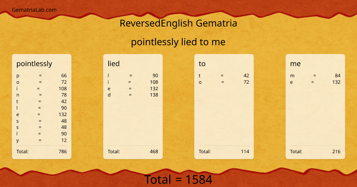 pointlessly lied to me in reversedEnglish Gematria